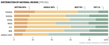 shrinking middle class 3